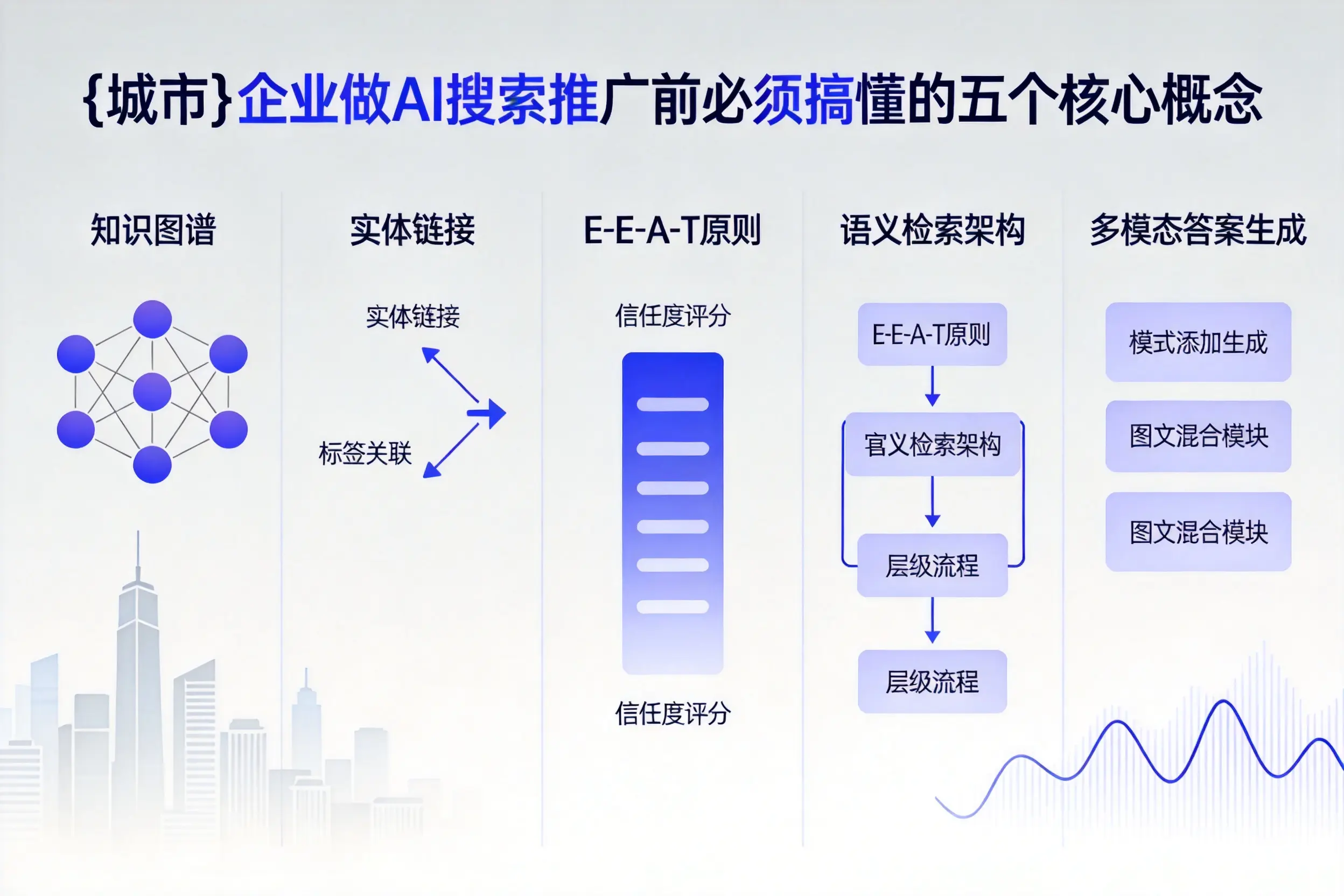 江夏企业做AI搜索推广前必须搞懂的五个核心概念