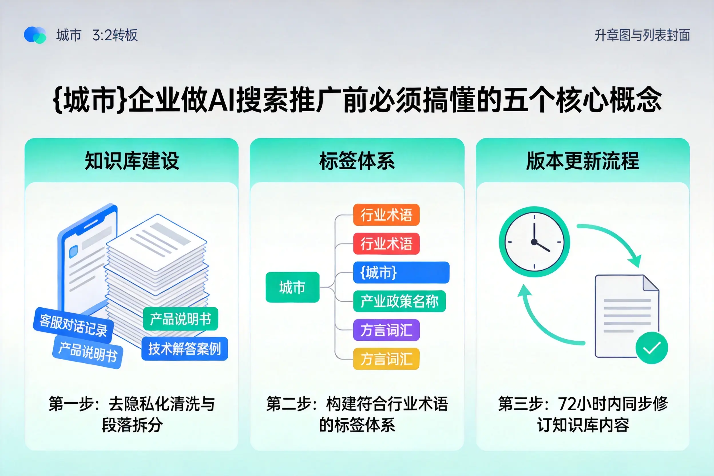 江夏企业做AI搜索推广前必须搞懂的五个核心概念